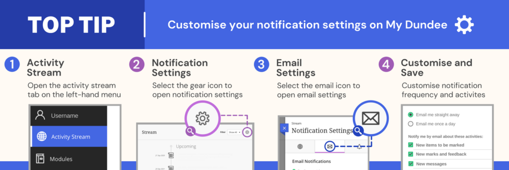 Infographic about how to adjust your notifications